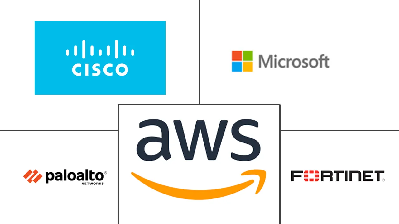 云网络安全市场规模及份额