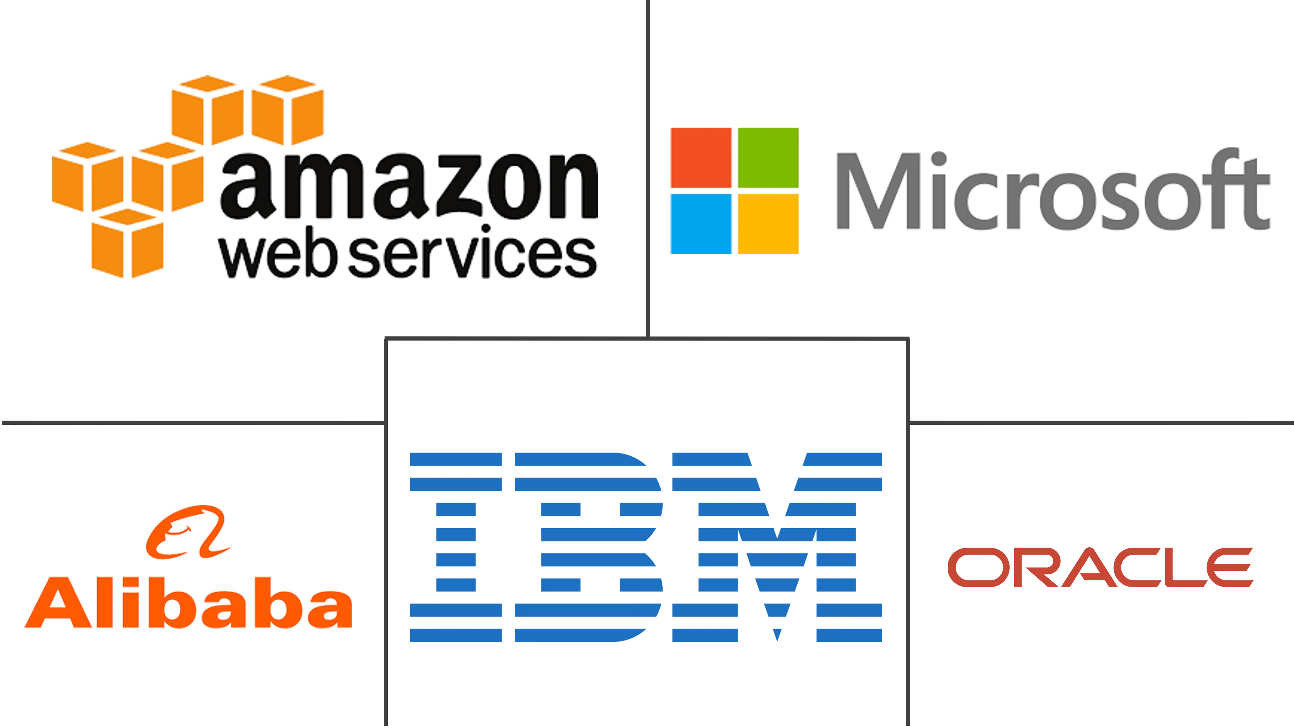 云数据库和 DBaaS 市场规模和份额