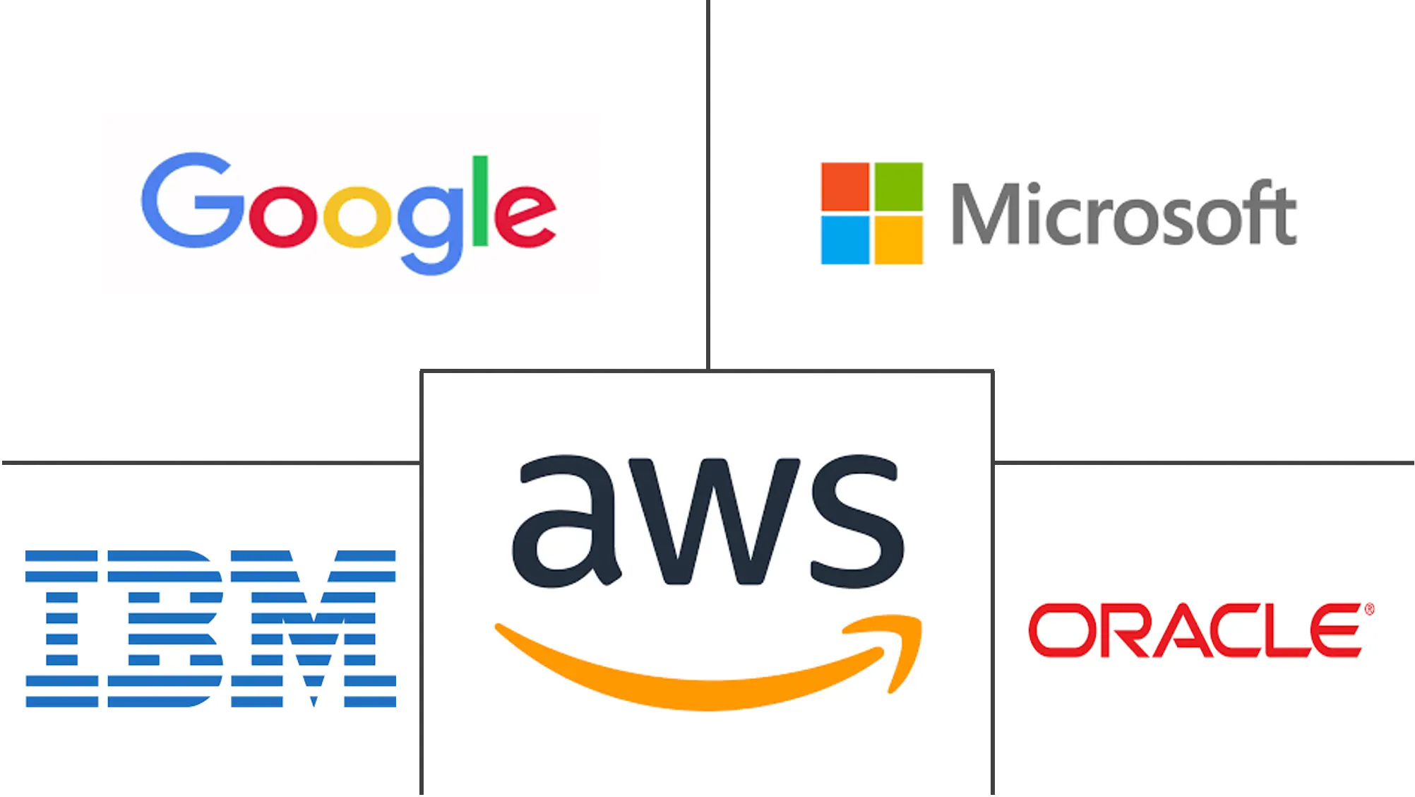 云基础设施服务市场规模和份额