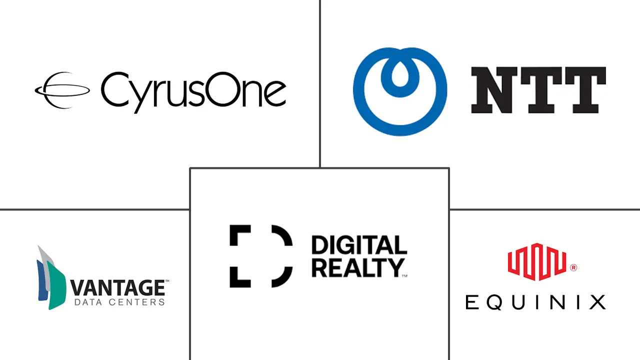 法兰克福数据中心市场规模和份额