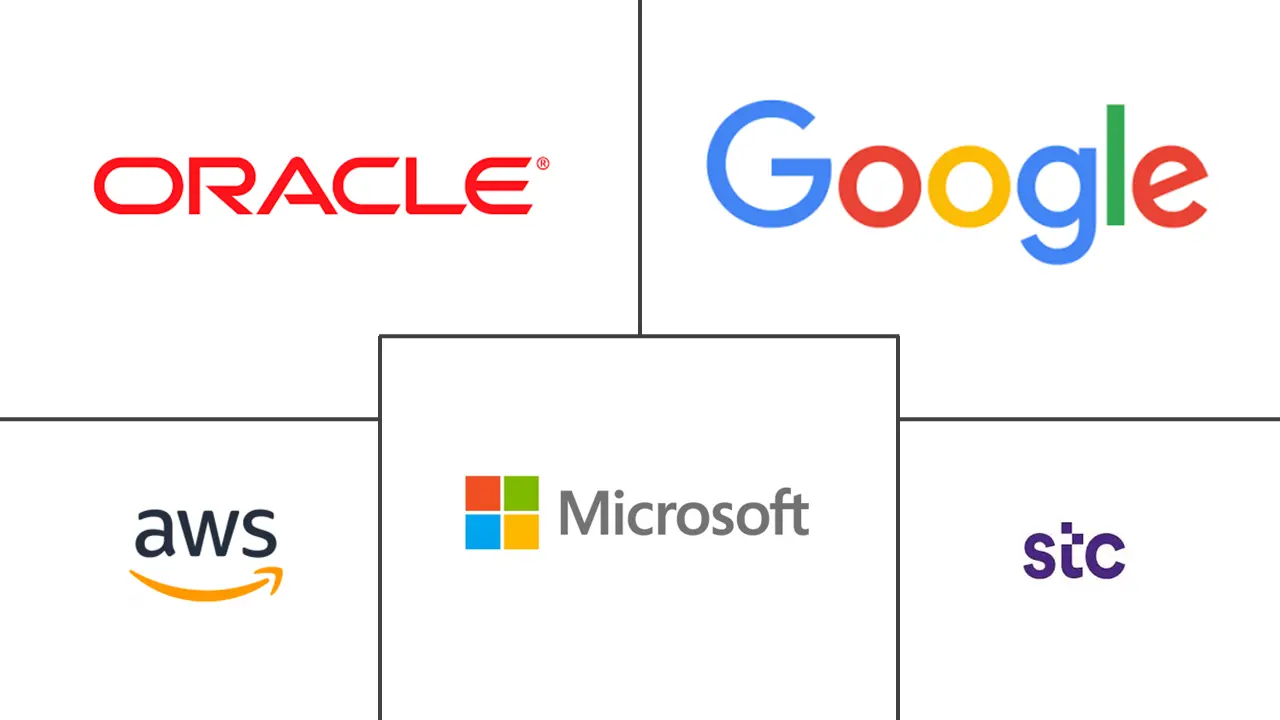 沙特阿拉伯超大规模数据中心市场规模和份额