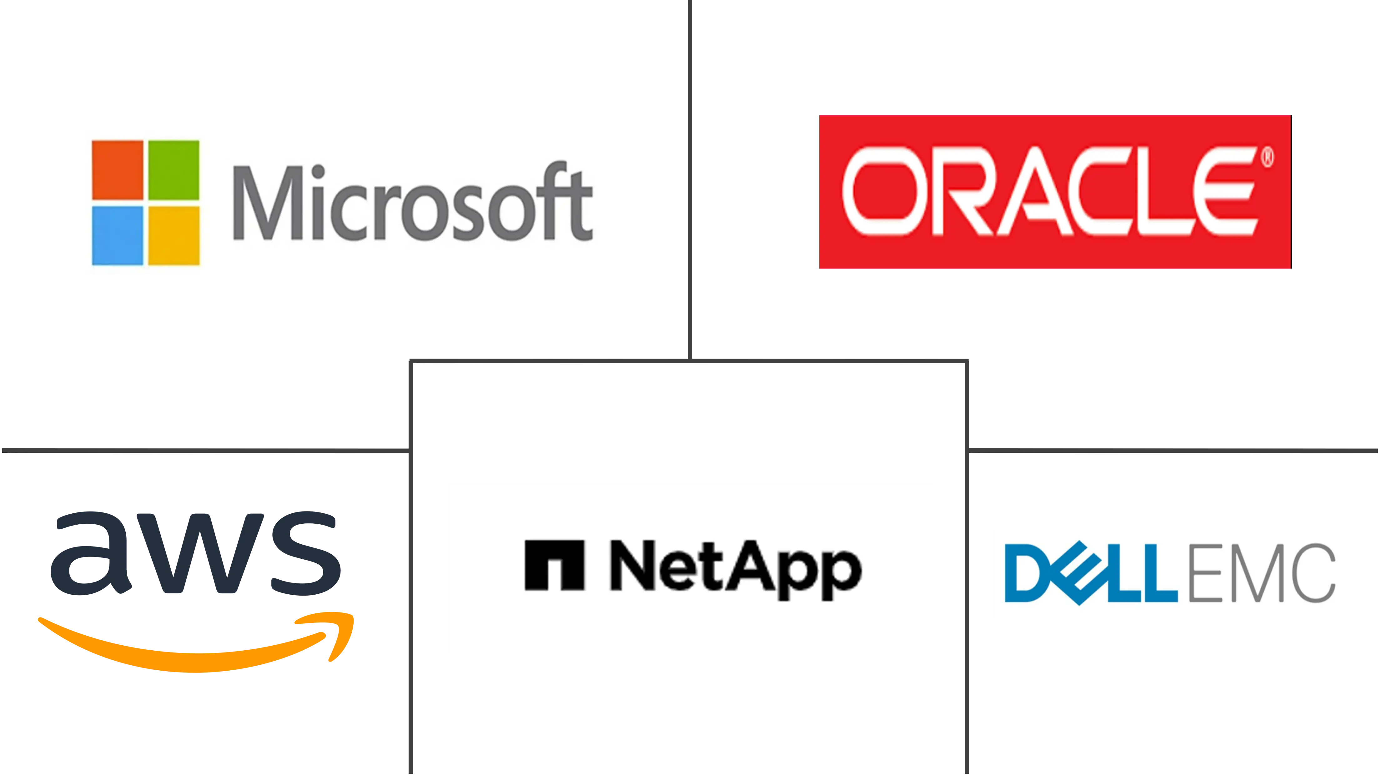 云存储网关市场规模