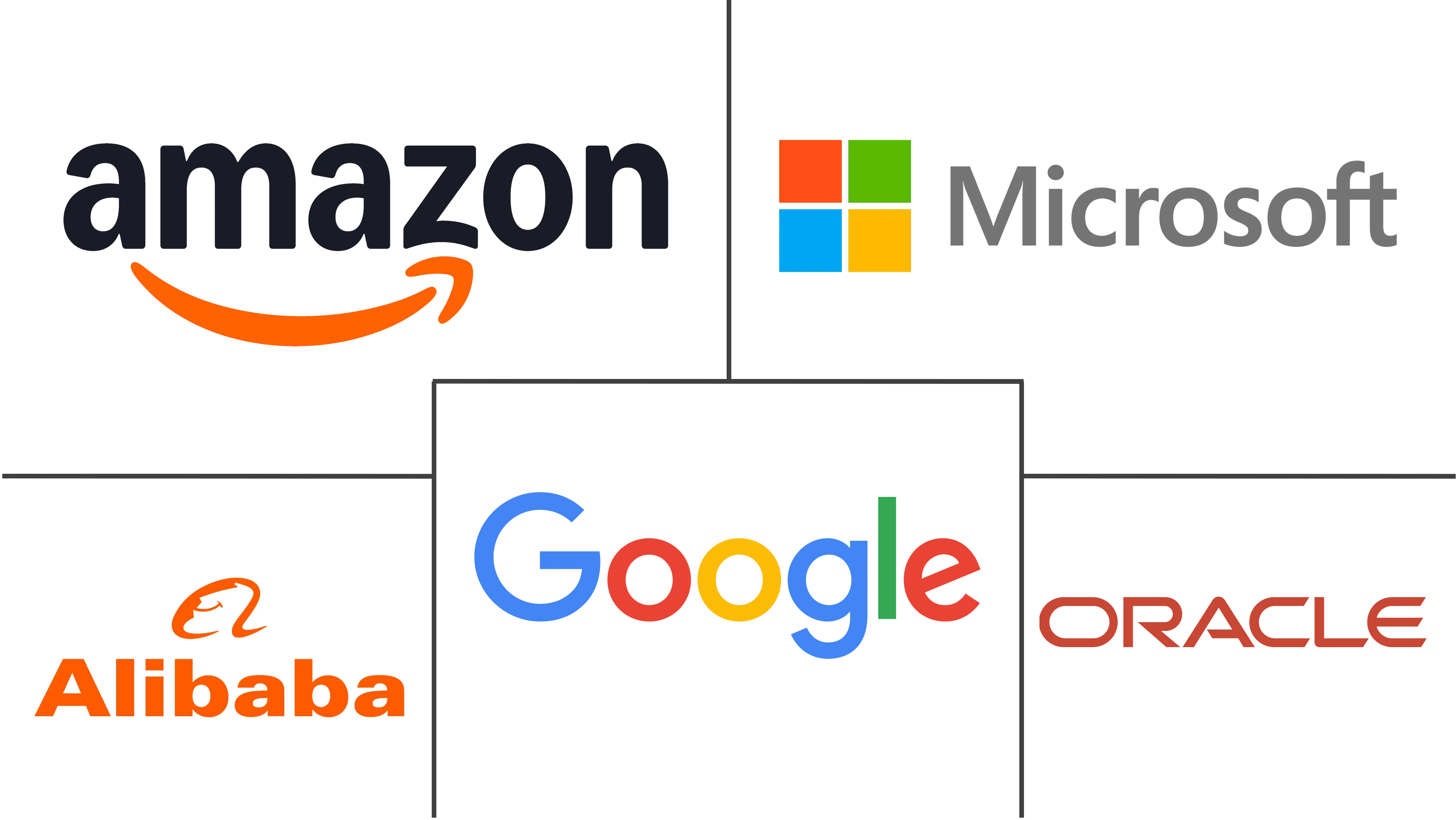 阿联酋云计算市场规模和份额