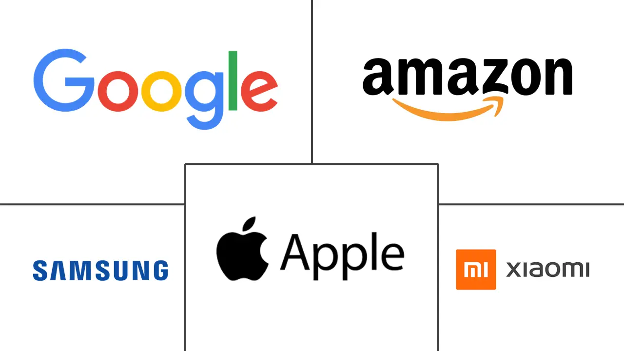 智能家居中心市场规模和份额