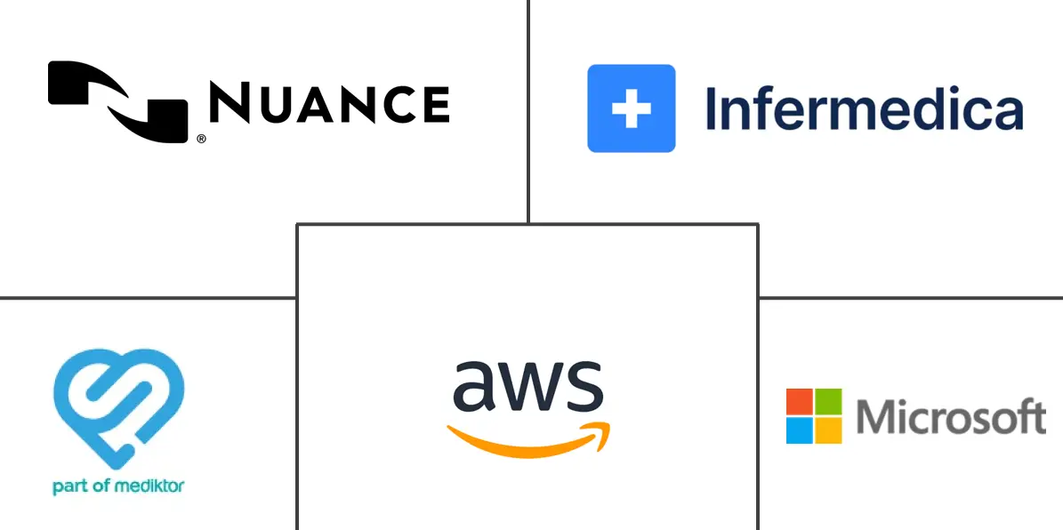 健康智能虚拟助理市场规模及份额