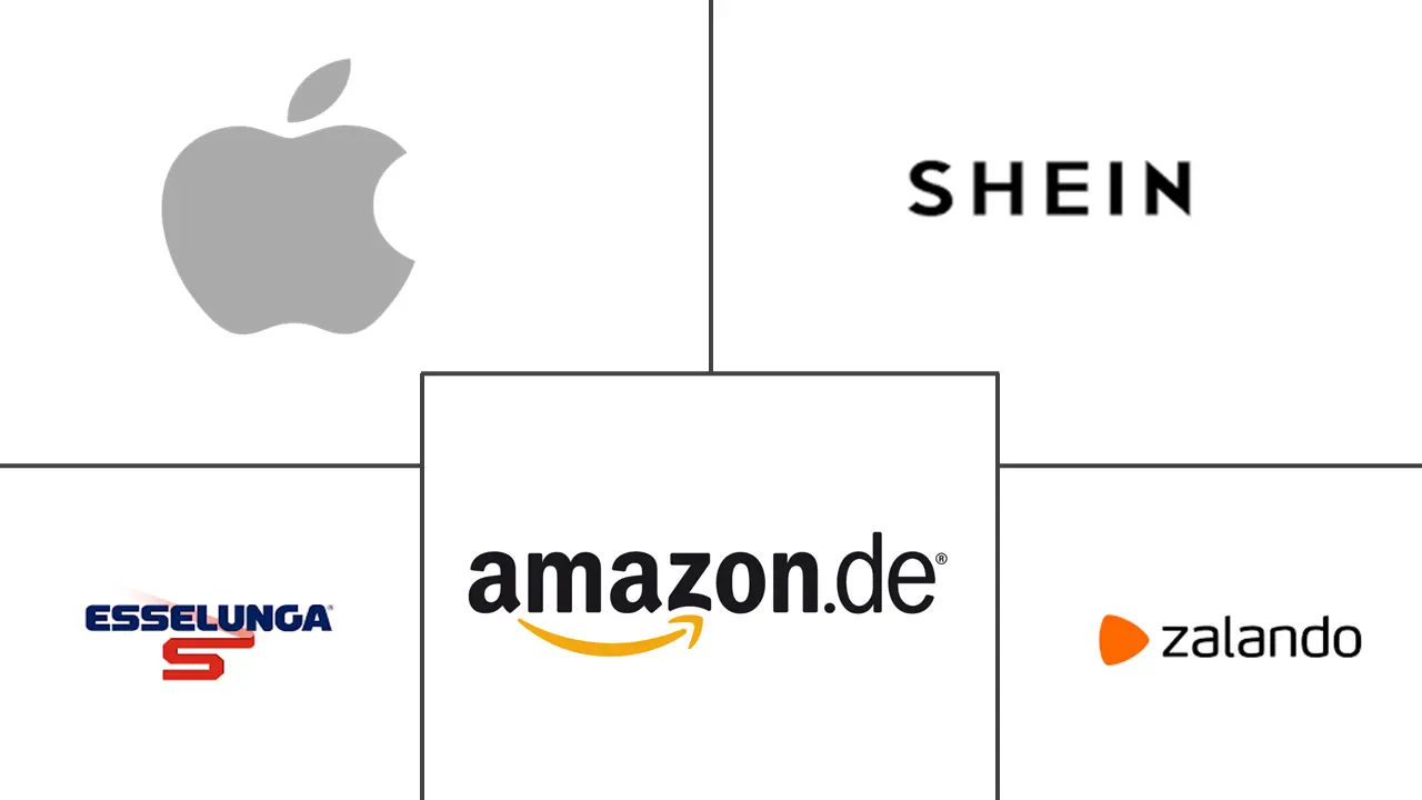 意大利电商市场规模及份额