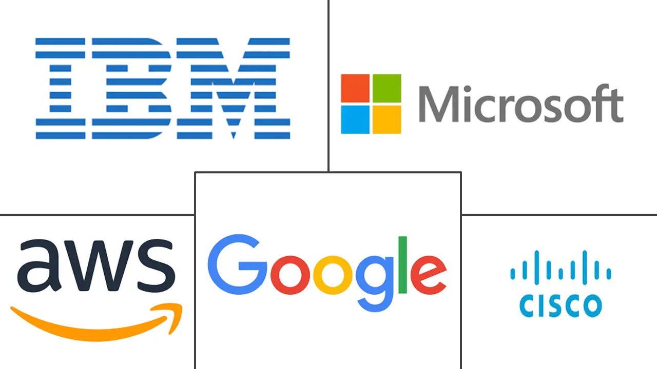 云自动化市场规模和份额