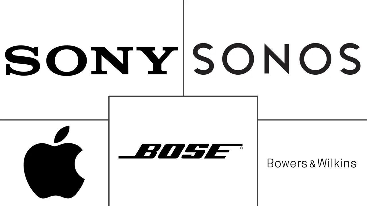 音频设备和组件市场规模