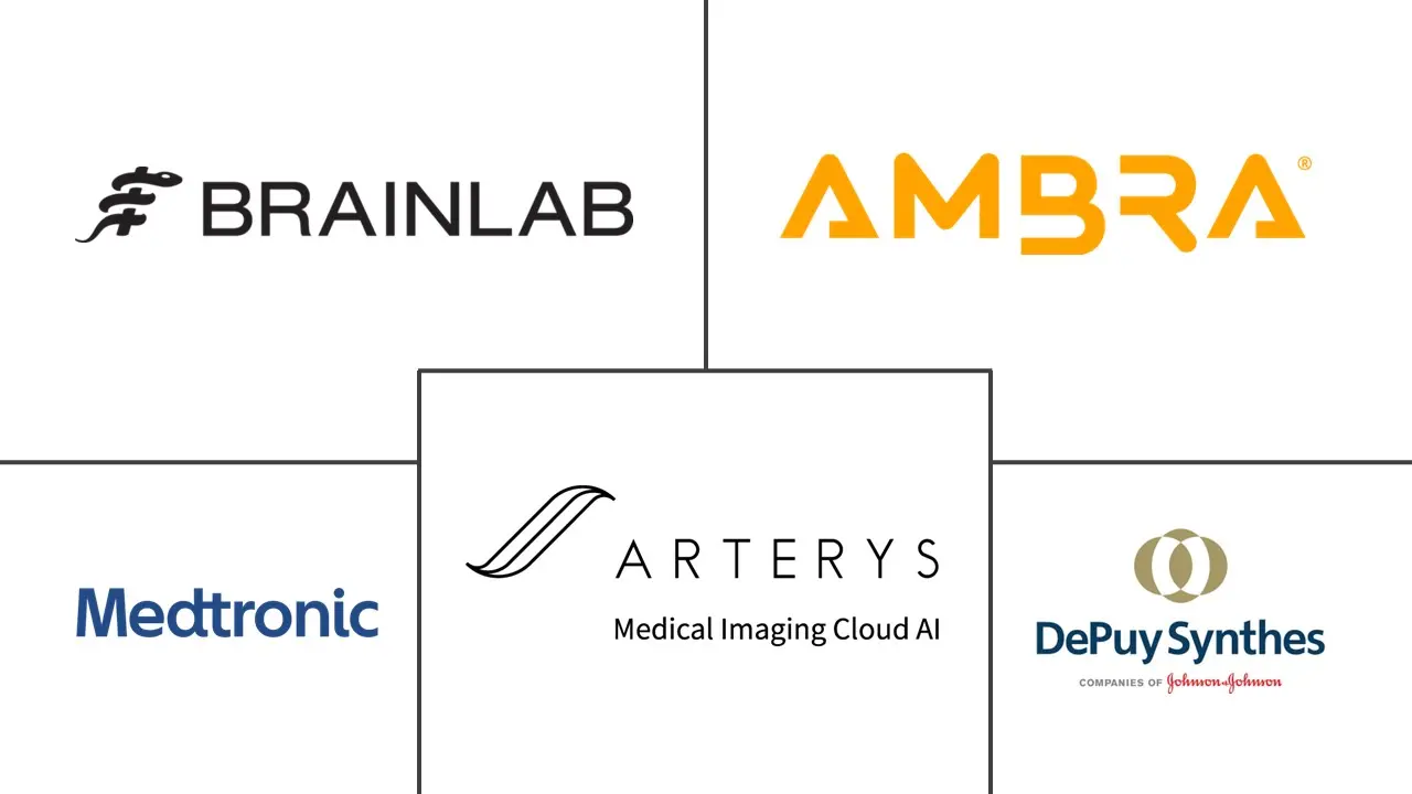 3D 医疗和手术成像平台市场规模