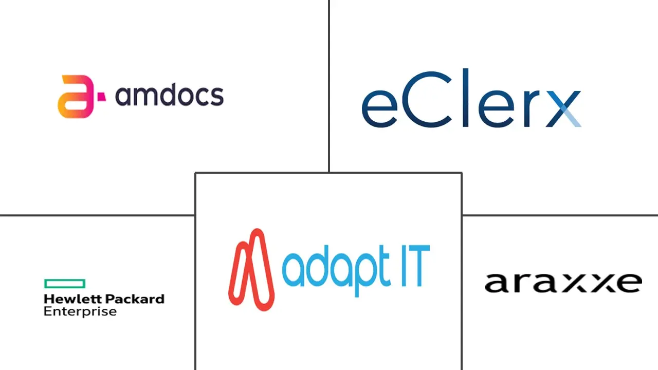 收入保障市场规模