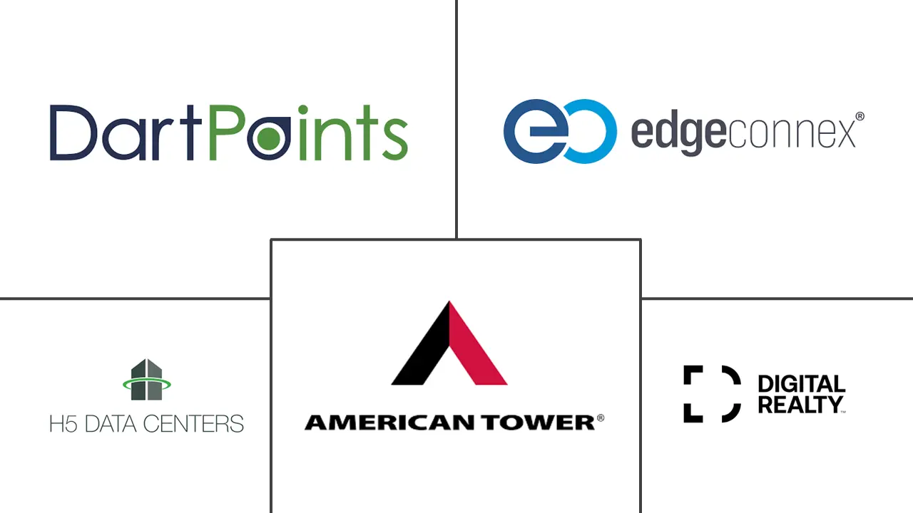 边缘数据中心市场规模和份额