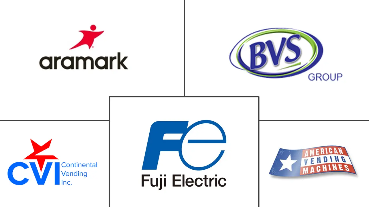 北美和欧洲自动售货机市场规模和份额分析