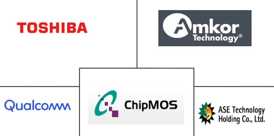 系统级封装技术市场规模