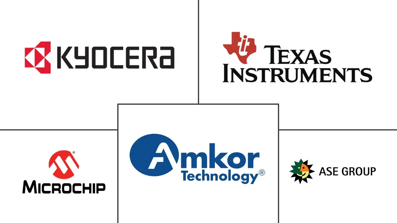 有机基材包装材料市场规模