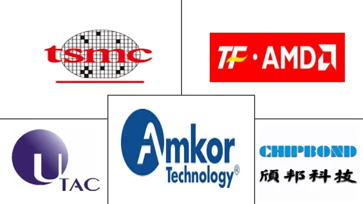 倒装芯片技术市场规模及份额