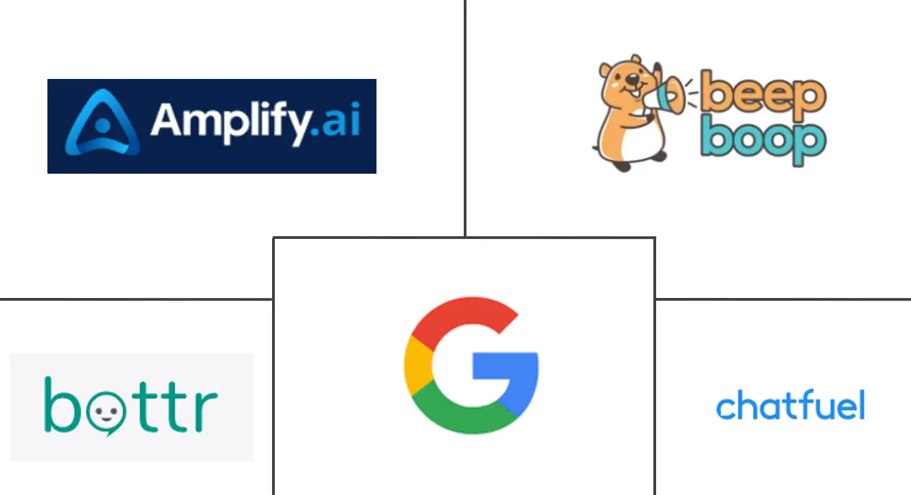 北美聊天机器人市场规模