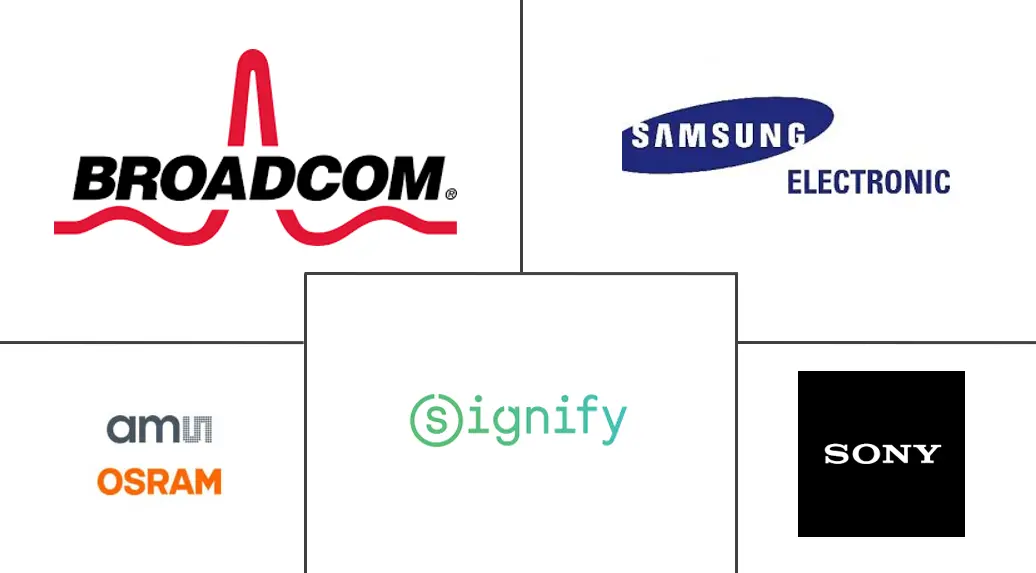 工业光电子市场规模及份额
