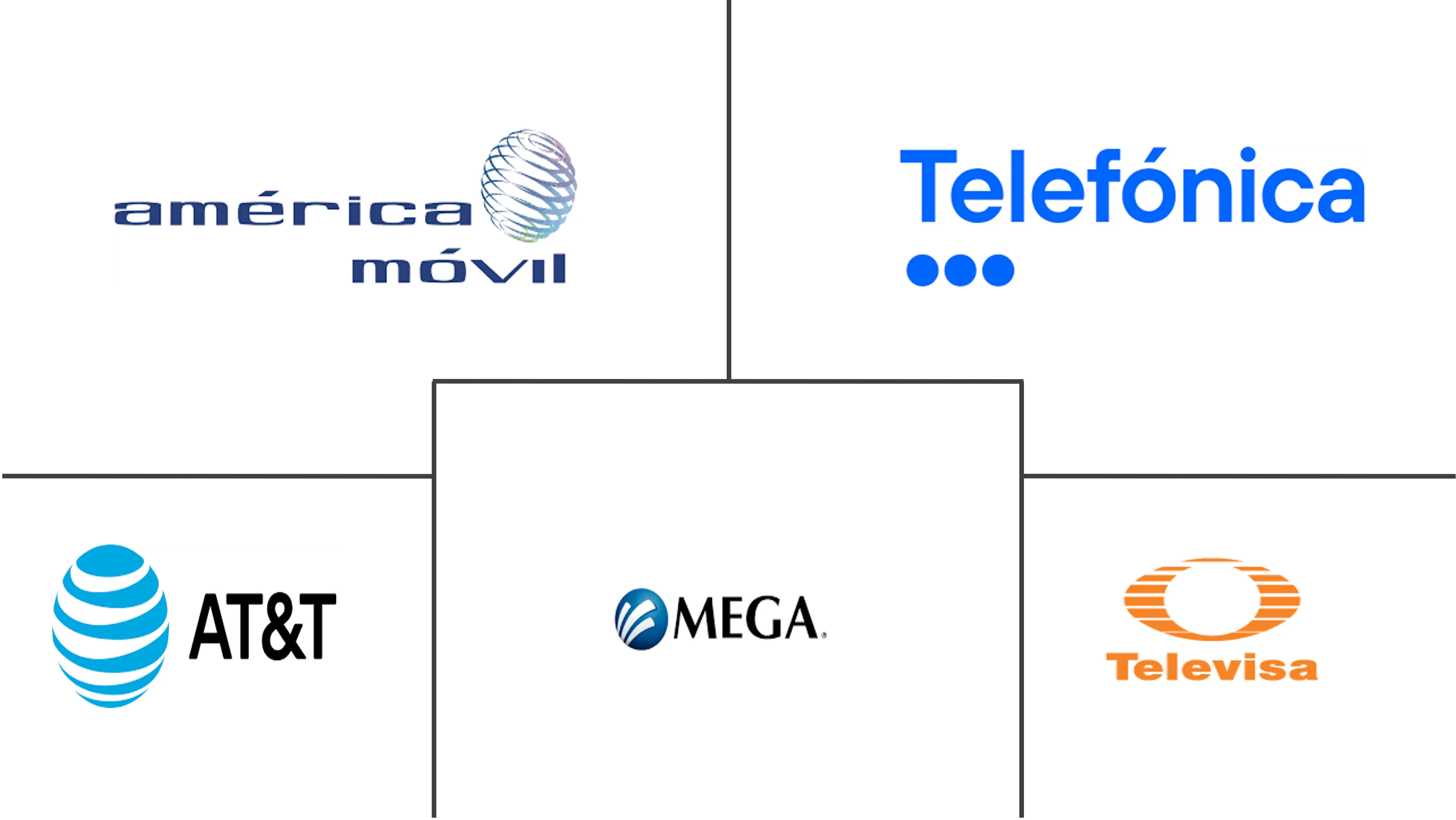 墨西哥 ICT 市场规模和份额