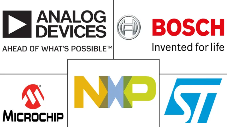 MEMS 加速度计和陀螺仪市场规模