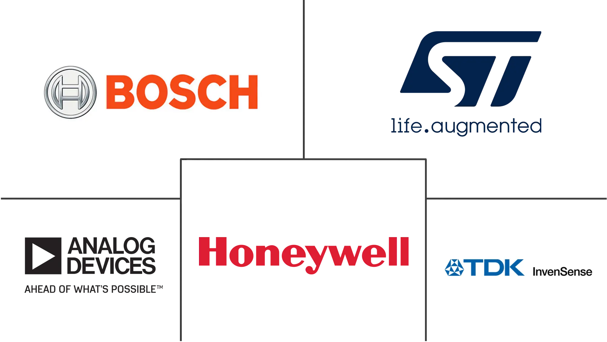 交通惯性系统市场规模