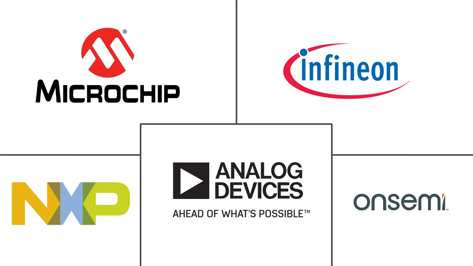 工业模拟集成电路市场规模