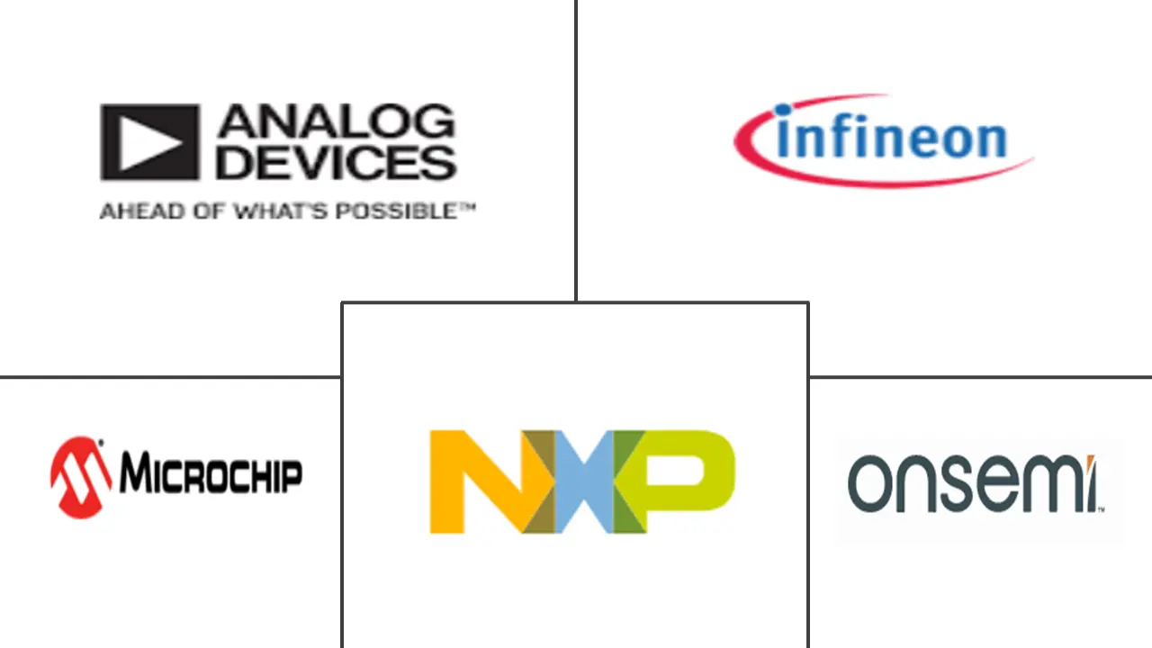 美洲模拟IC市场规模