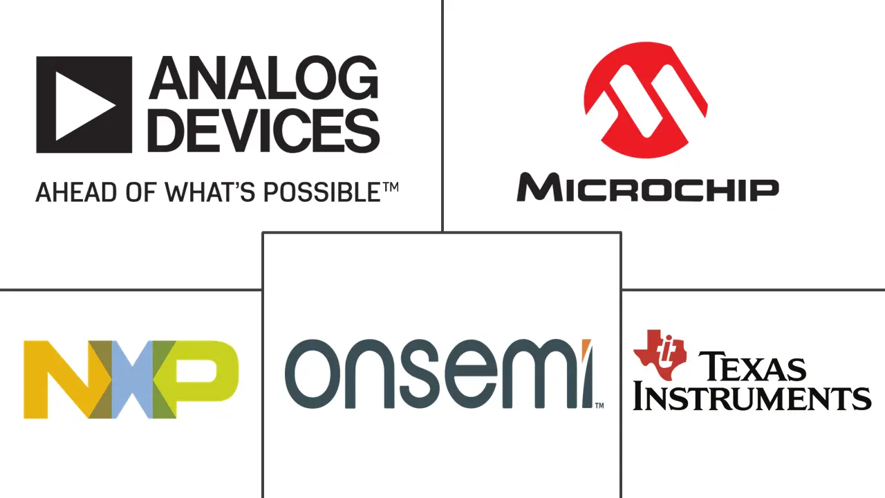 工业应用半导体器件市场规模