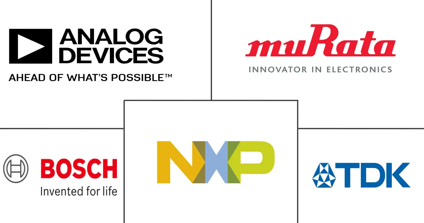 运动传感器市场规模和份额