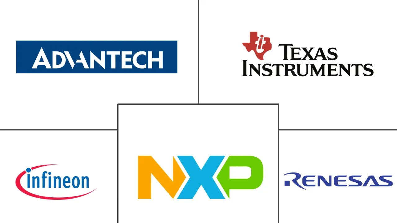 欧洲工业嵌入式系统市场规模