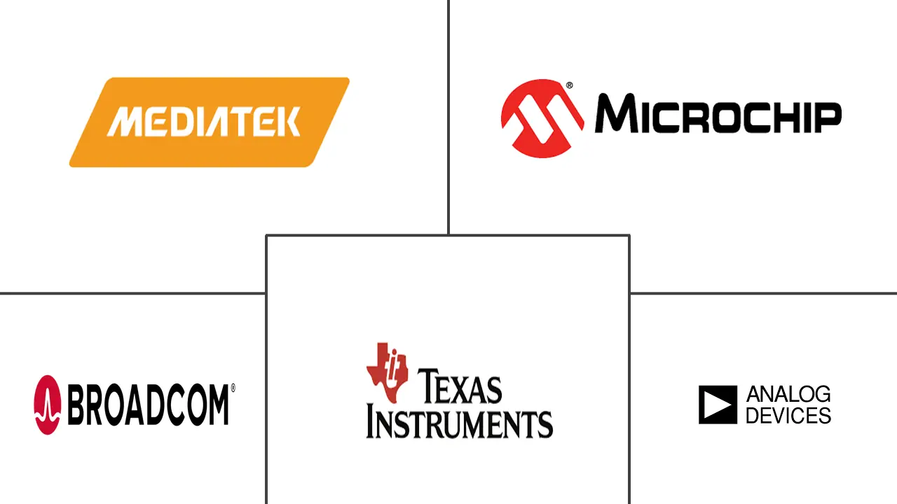 放大器和比较器 IC 市场规模