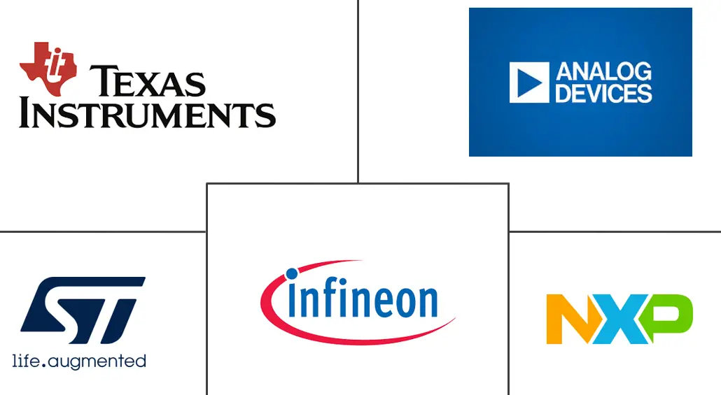 工业半导体市场规模及份额