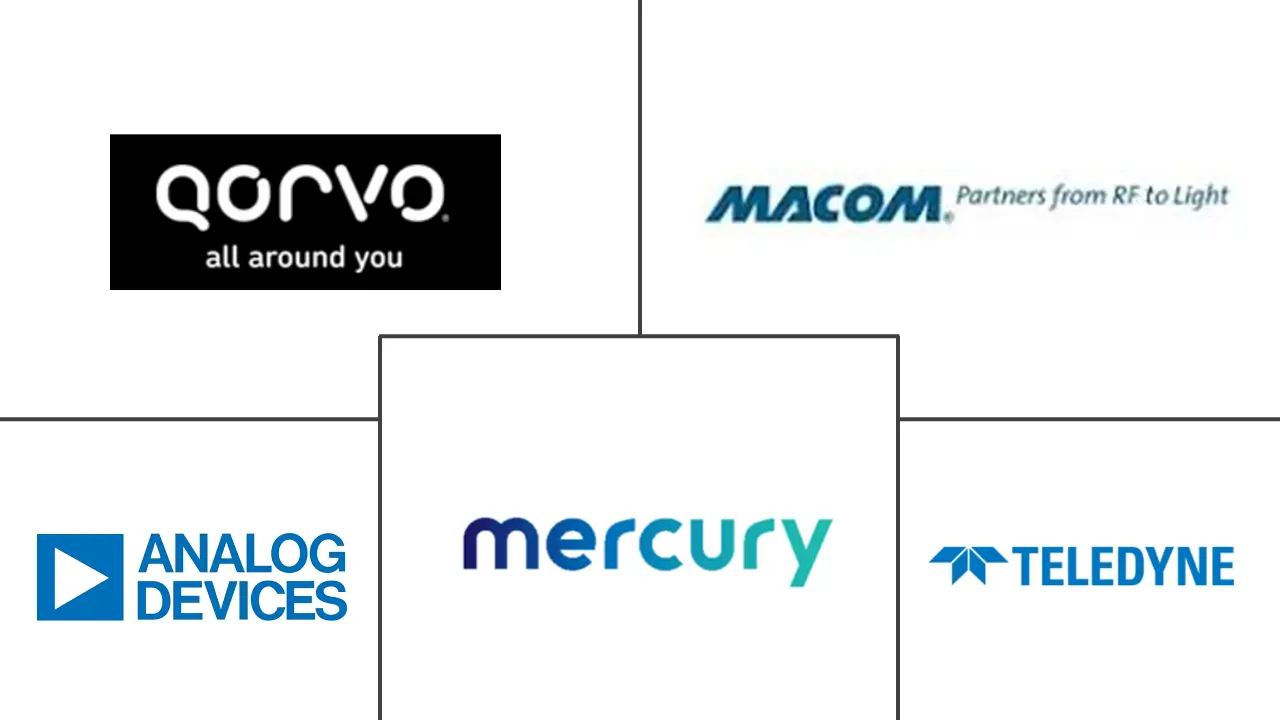 集成微波组件市场规模和份额