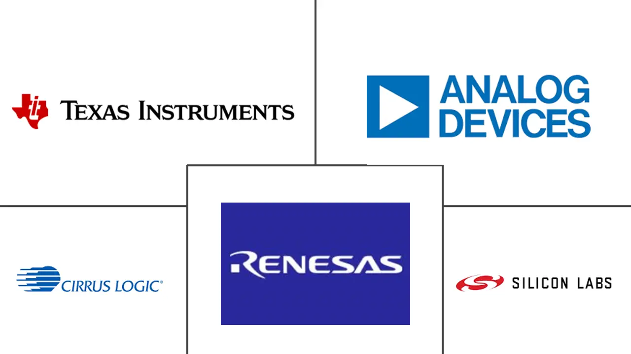 能源测量 IC 市场规模和份额
