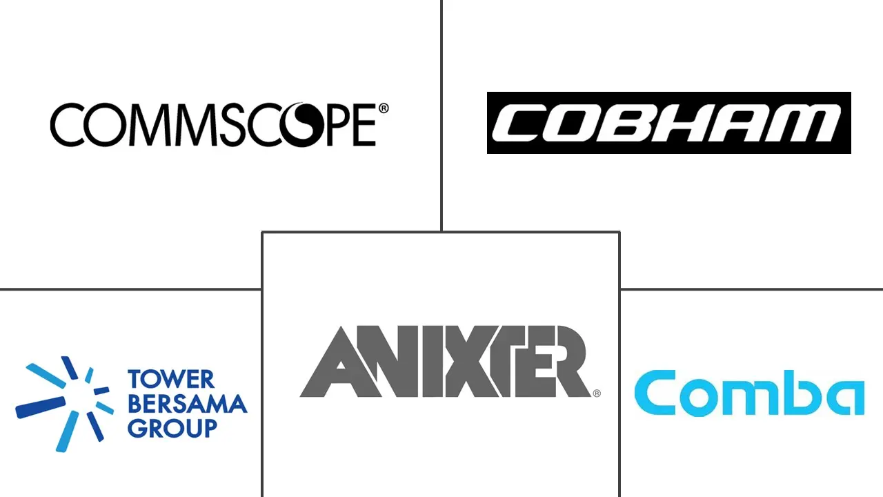 亚太地区分布式天线系统市场规模