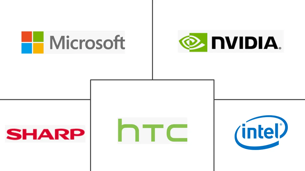 移动 3D 市场规模和份额