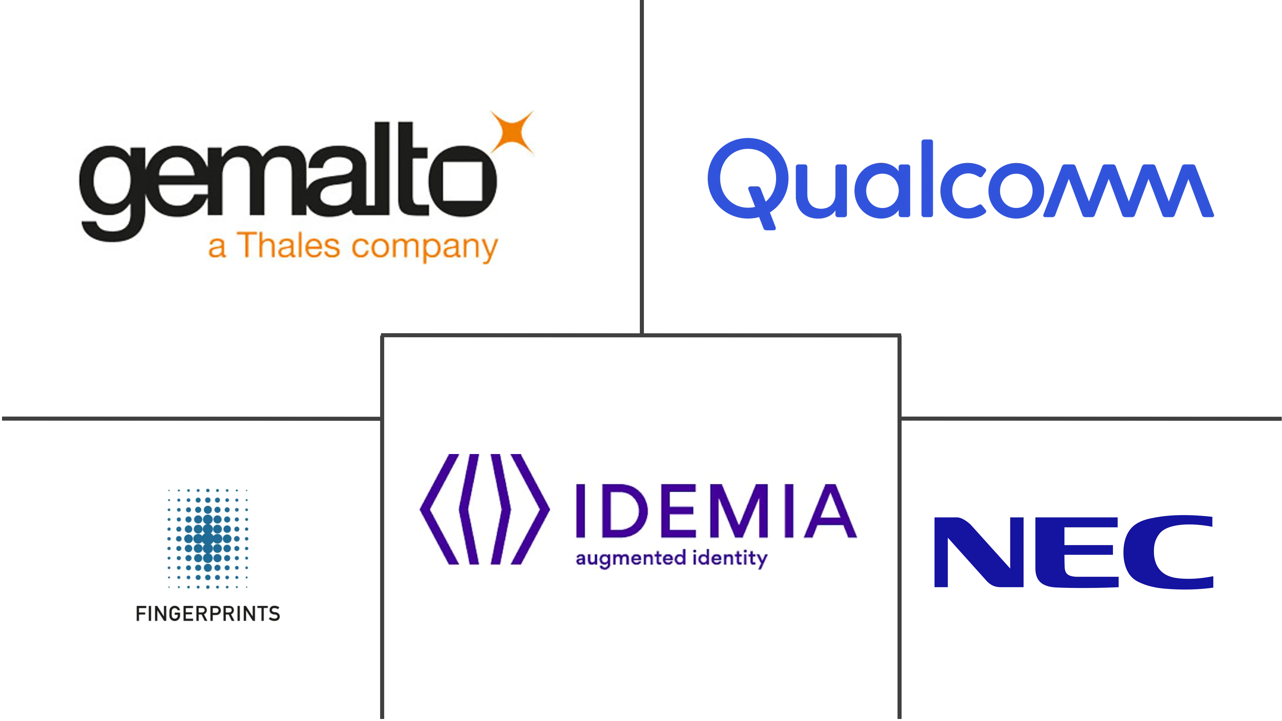 移动生物识别市场规模和份额