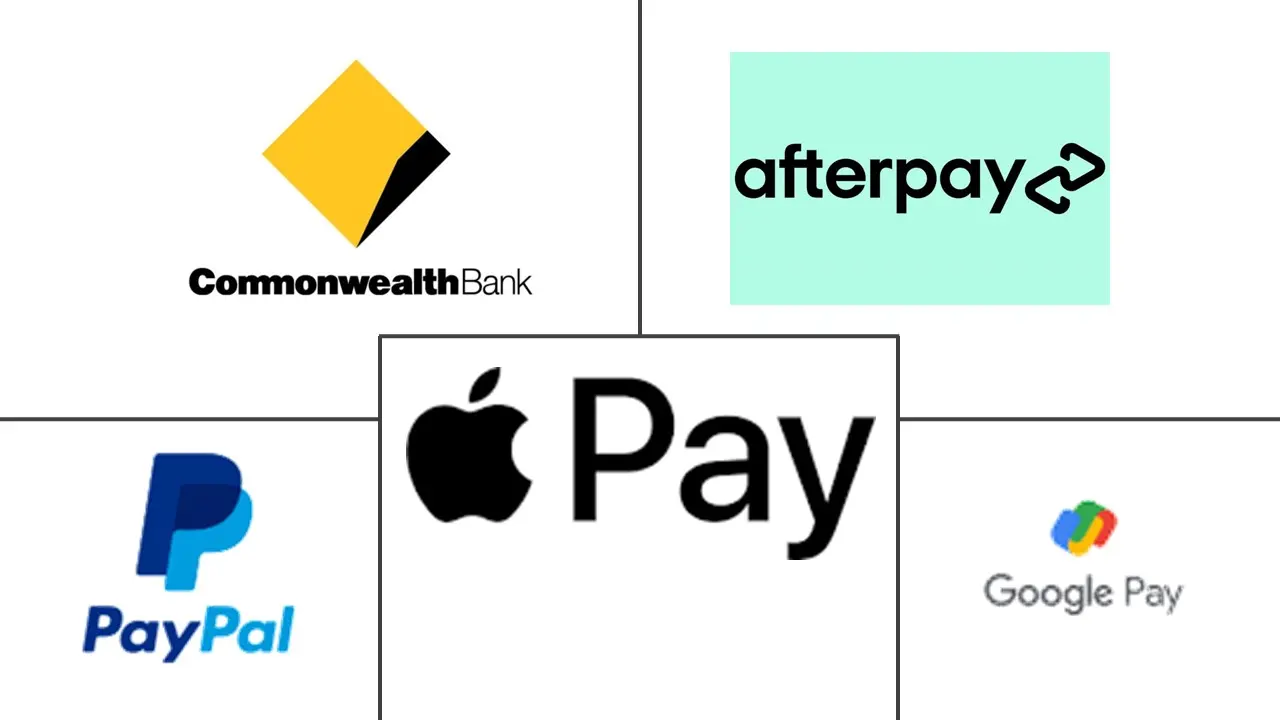 澳大利亚移动支付市场规模