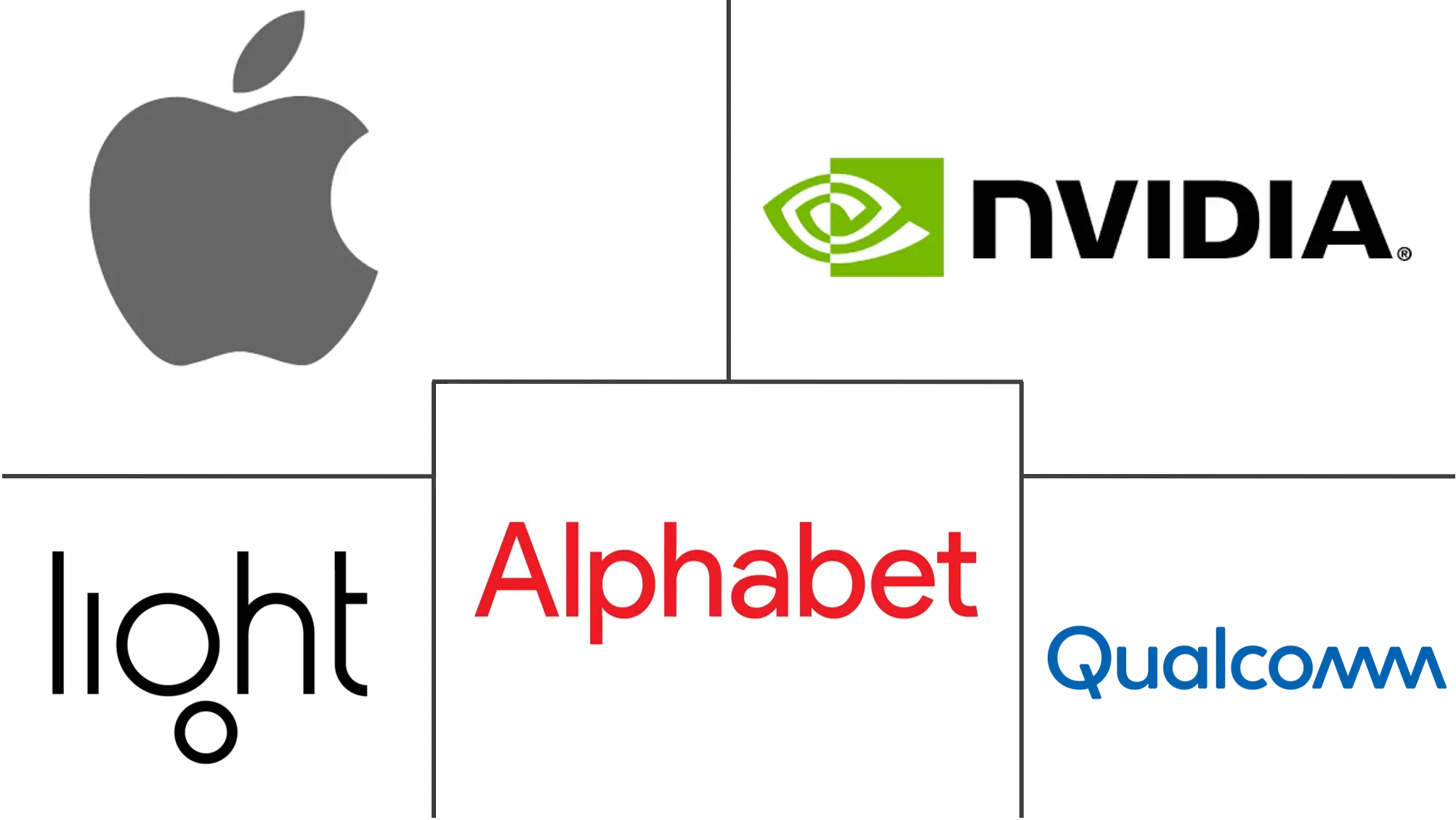 计算摄影市场规模