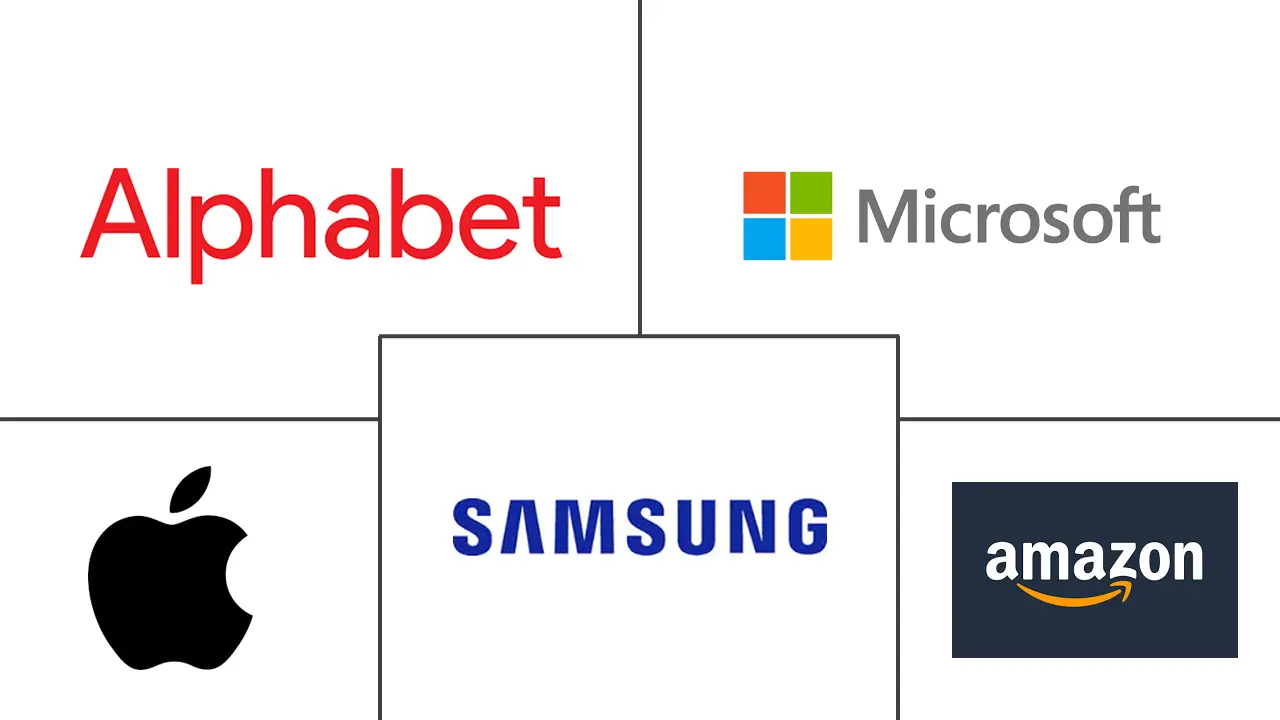 声音识别市场规模和份额