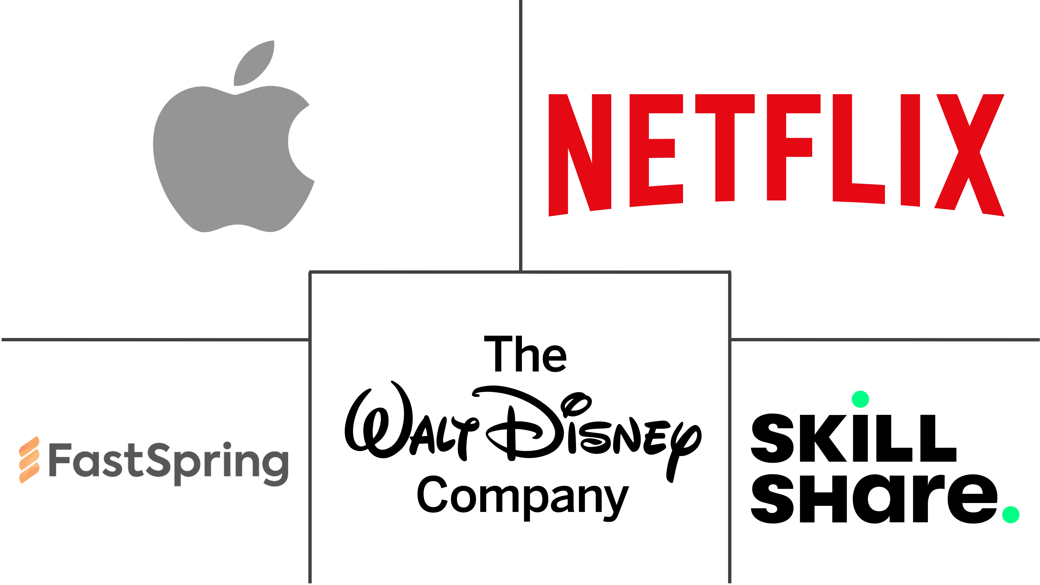 数字商品市场规模和份额