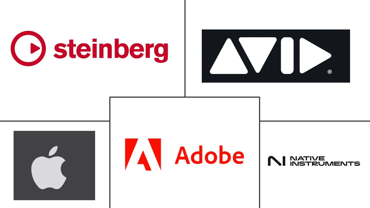 数字音频工作站市场规模和份额