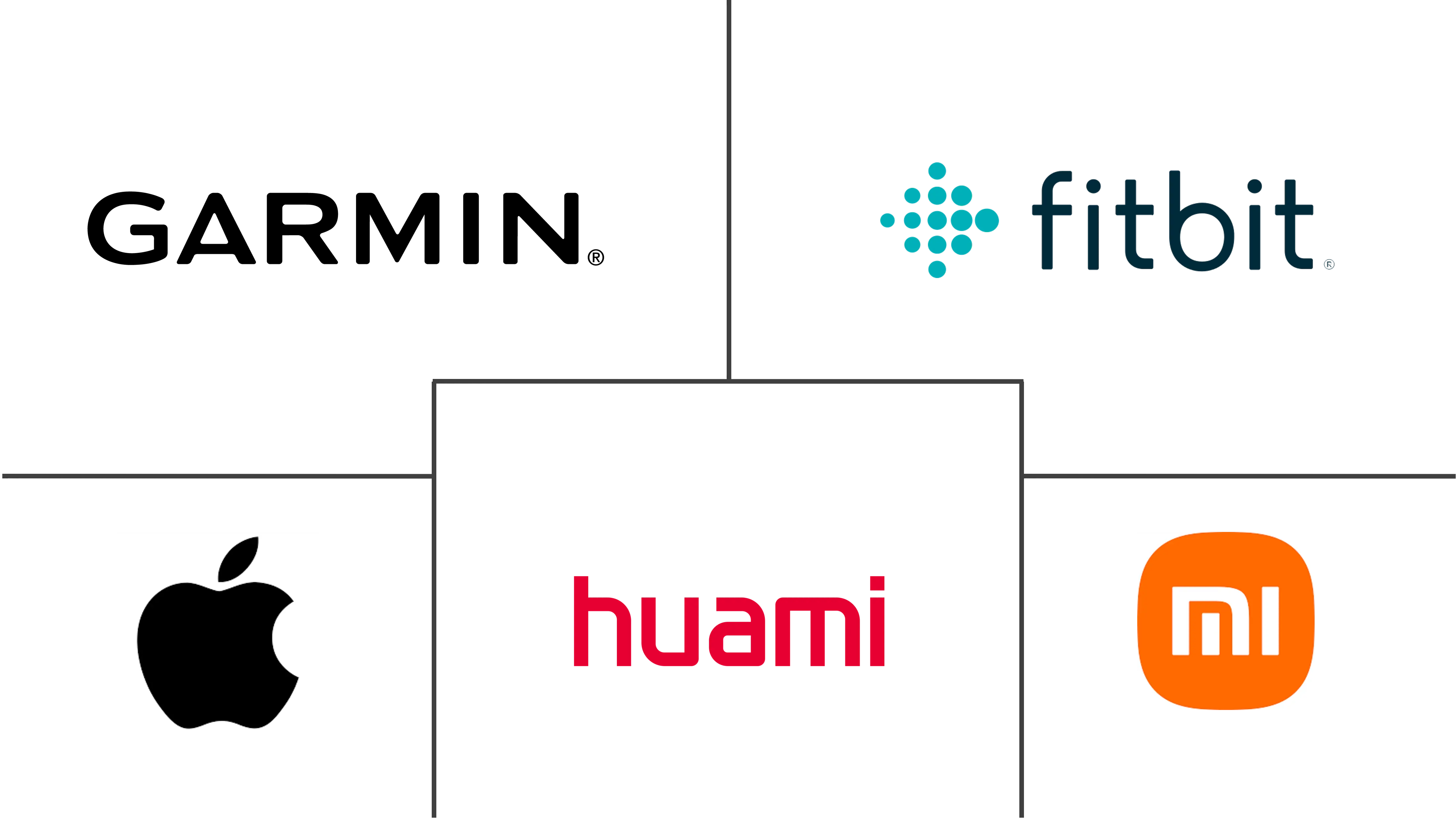 支持 GNSS 的消费设备市场规模