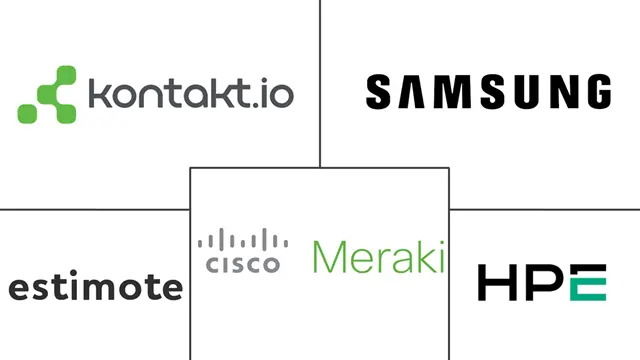 蓝牙信标市场规模和份额