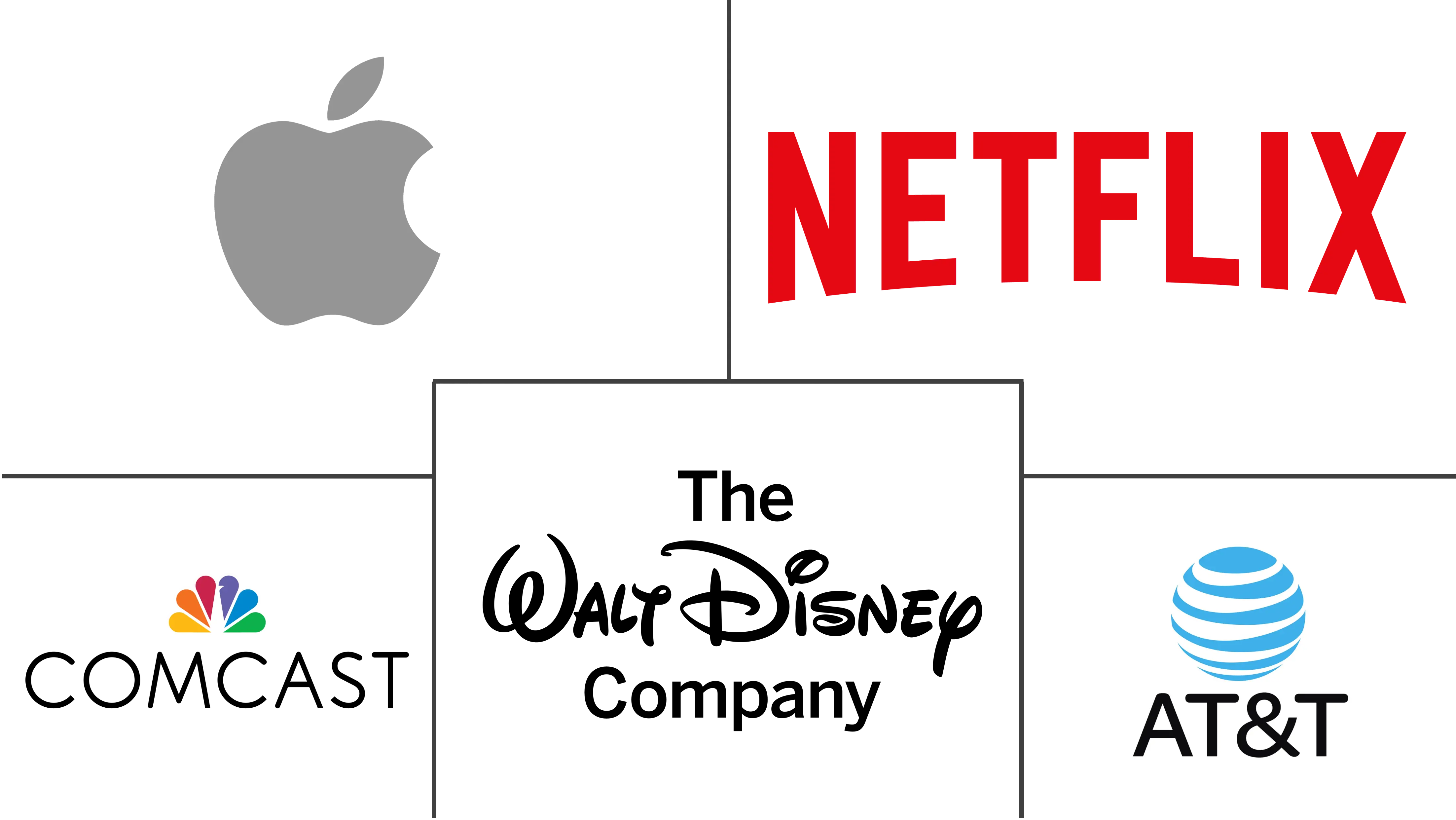 媒体市场规模和份额