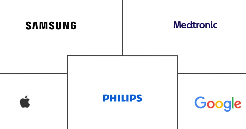 身体区域网络市场规模和份额