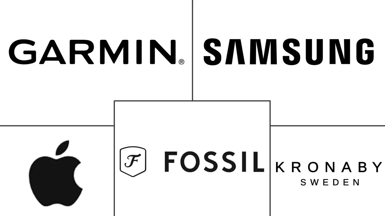 北欧智能手表市场规模