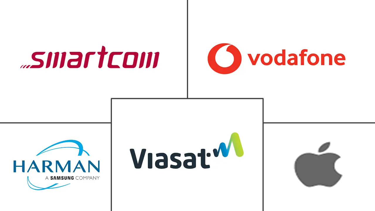 消费者资产跟踪市场规模