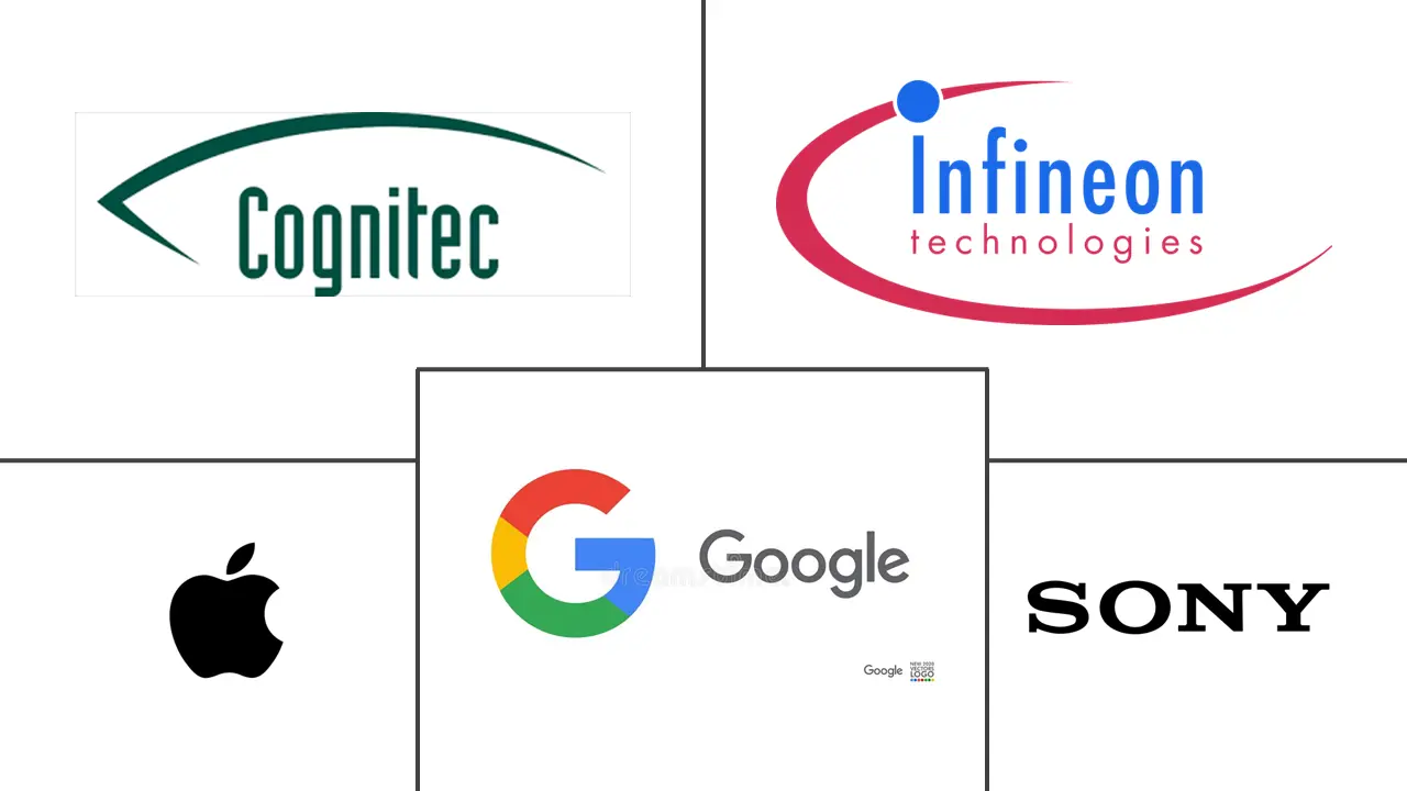 手势识别在零售市场的规模和份额