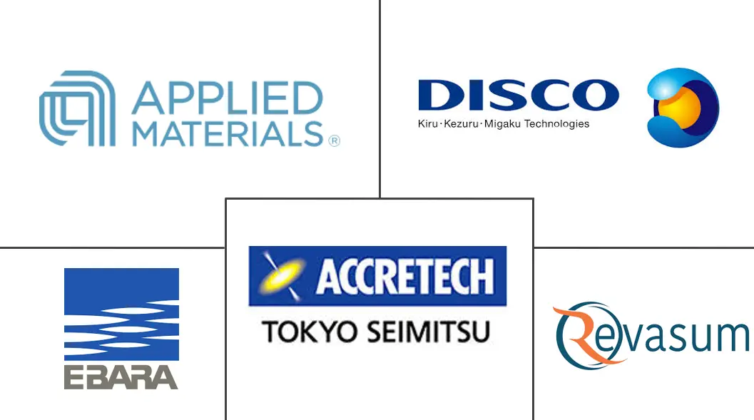 半导体晶圆抛光和研磨设备市场规模和份额分析