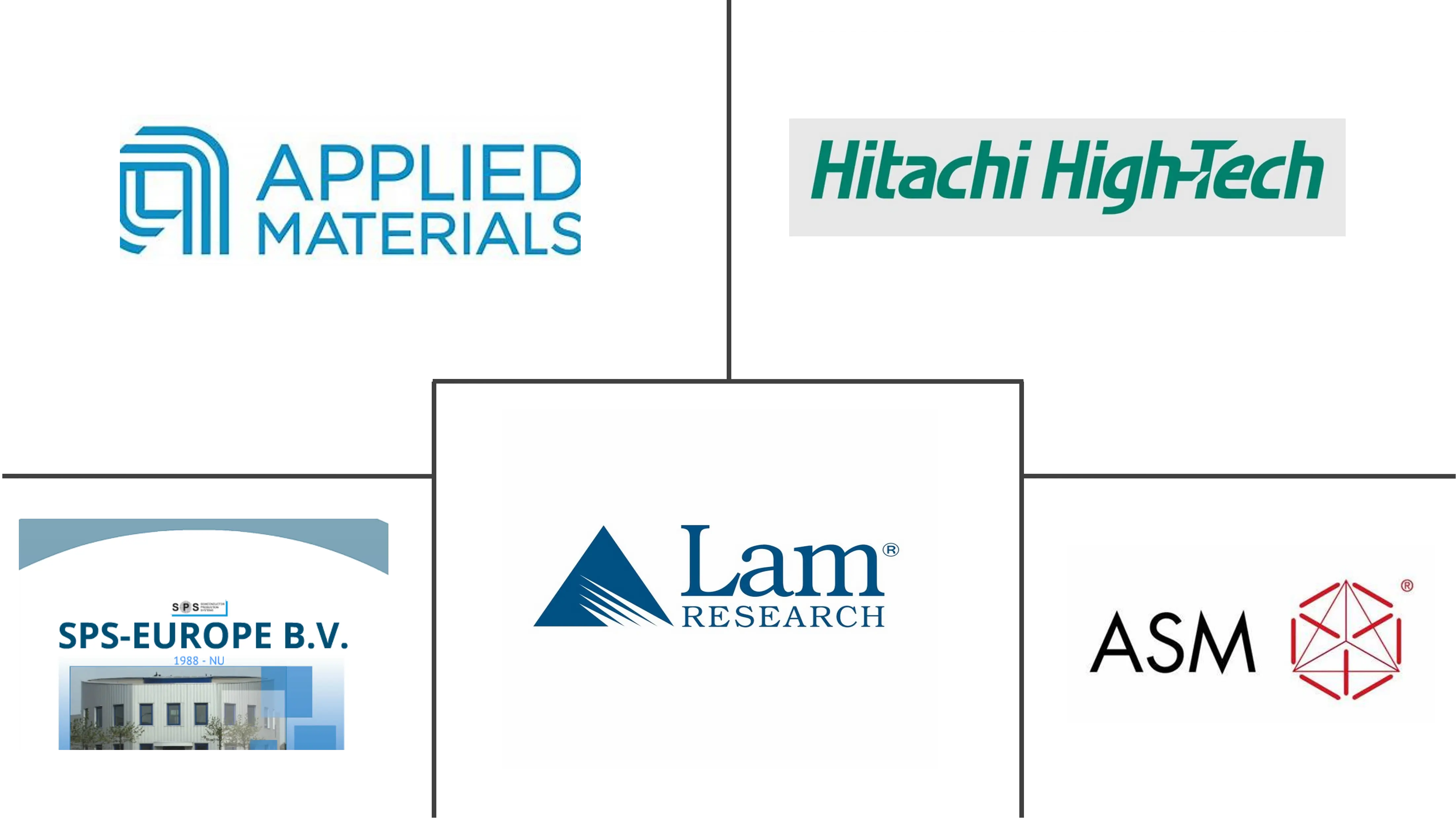 欧洲半导体刻蚀设备市场规模